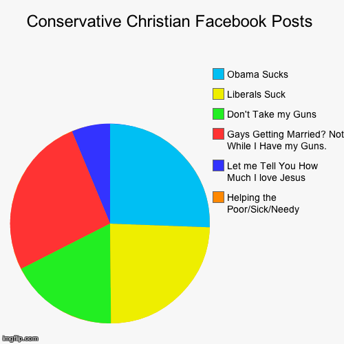 image tagged in funny,piecharts,atheism | made w/ Imgflip chart maker