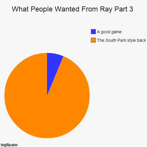 It'll Come Someday! | image tagged in funny,pie charts | made w/ Imgflip chart maker