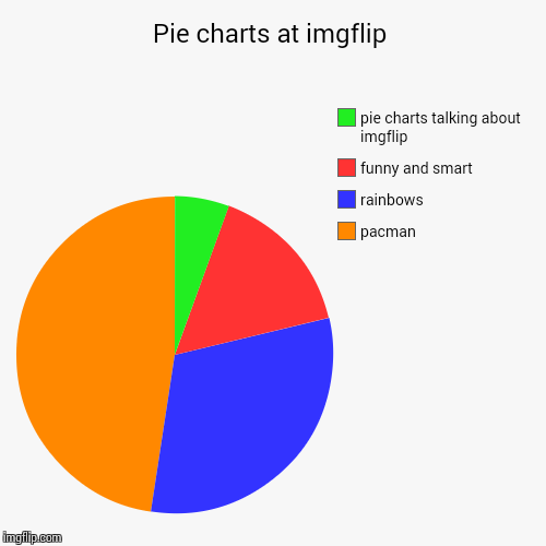 image tagged in funny,pie charts | made w/ Imgflip chart maker