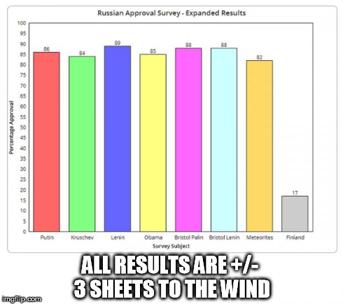 Russian Survey | ALL RESULTS ARE +/- 3 SHEETS TO THE WIND | image tagged in russian survey,russia,memes,pie charts,finland,funny | made w/ Imgflip meme maker