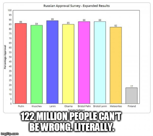 Russian Survey | 122 MILLION PEOPLE CAN'T BE WRONG. LITERALLY. | image tagged in russian survey,russia,memes,funny,pie charts | made w/ Imgflip meme maker