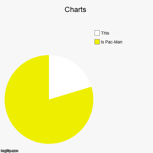 Charts | image tagged in funny,pie charts | made w/ Imgflip chart maker