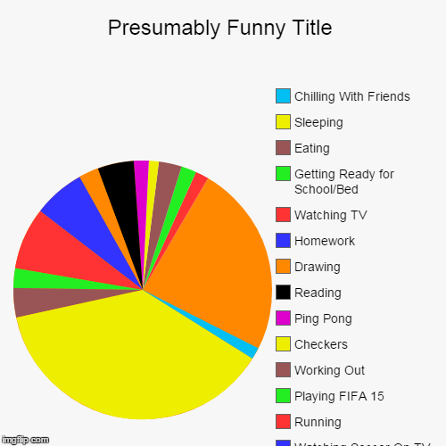 How I Spend My Day | image tagged in funny,pie charts | made w/ Imgflip chart maker