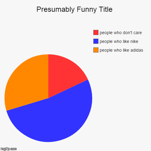 image tagged in funny,pie charts | made w/ Imgflip chart maker