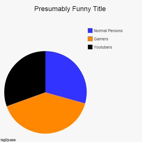 The Types Of Persons | image tagged in funny,pie charts | made w/ Imgflip chart maker