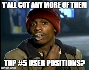 I recently lost my spot in the top #5 to MemeMaker2 and Darktom09. #savecorbinium | Y'ALL GOT ANY MORE OF THEM TOP #5 USER POSITIONS? | image tagged in memes,yall got any more of,savecorbinium,top5,upvotes,lolz | made w/ Imgflip meme maker