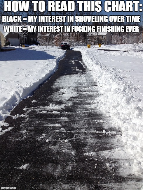 HOW TO READ THIS CHART: BLACK = MY INTEREST IN SHOVELING OVER TIME WHITE = MY INTEREST IN F**KING FINISHING EVER | image tagged in snow | made w/ Imgflip meme maker