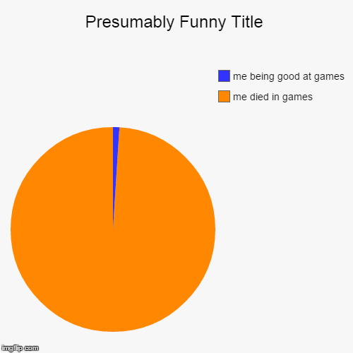 when i play games | image tagged in funny,pie charts | made w/ Imgflip chart maker