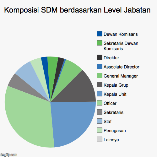 image tagged in funny,pie charts | made w/ Imgflip chart maker