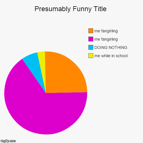 me while in school, DOING NOTHING, me fangirling, me fangirling | image tagged in funny,pie charts | made w/ Imgflip chart maker