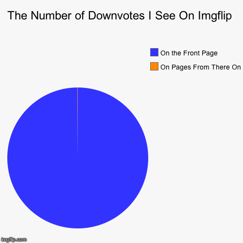 image tagged in funny,pie charts | made w/ Imgflip chart maker