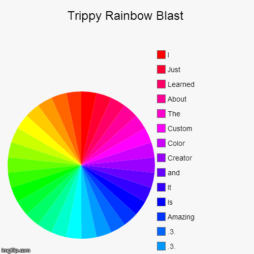 Ermahgerd | image tagged in funny,pie charts,rainbow,tunnel,hole,trippy | made w/ Imgflip chart maker