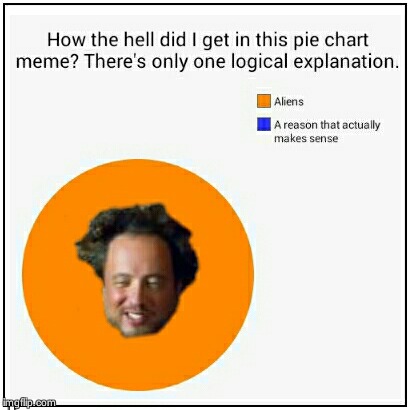 . | image tagged in ancient aliens,pie charts | made w/ Imgflip meme maker
