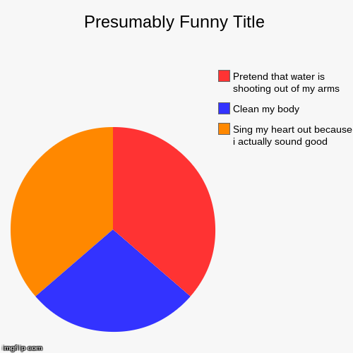 what i do in the shower | image tagged in funny,pie charts | made w/ Imgflip chart maker