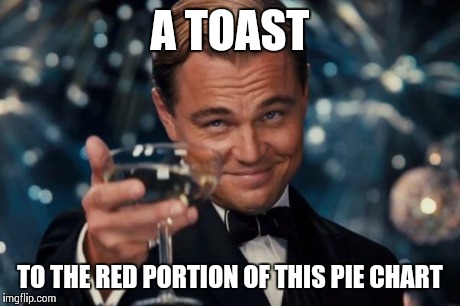 Leonardo Dicaprio Cheers Meme | A TOAST TO THE RED PORTION OF THIS PIE CHART | image tagged in memes,leonardo dicaprio cheers | made w/ Imgflip meme maker