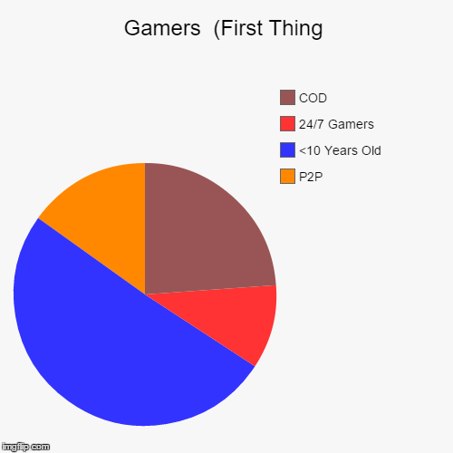 Gamers (First Thing - Imgflip