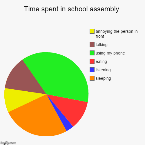 Assembly Chart Maker