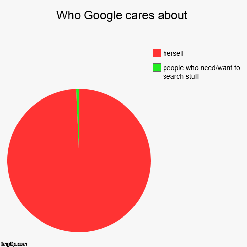 What the heck, Google!? | image tagged in funny,pie charts | made w/ Imgflip chart maker