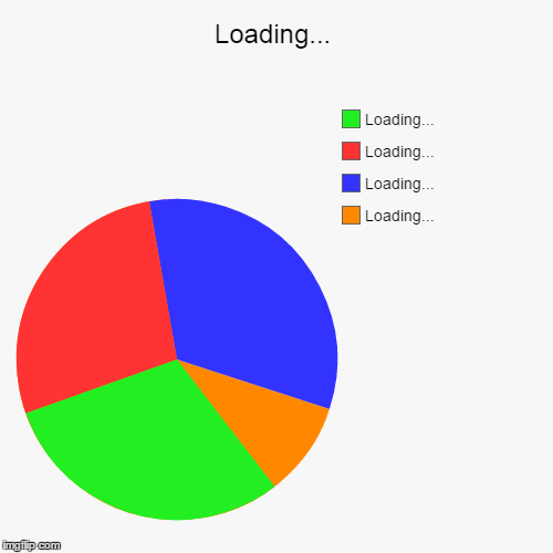 Internet Explorer  | image tagged in funny,pie charts | made w/ Imgflip chart maker