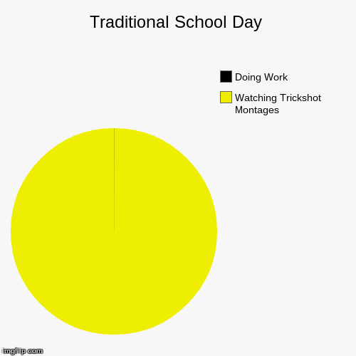 image tagged in funny,pie charts | made w/ Imgflip chart maker