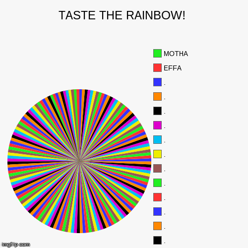 i spent to long doing this | image tagged in funny,pie charts,time wasteing,xp waste | made w/ Imgflip chart maker