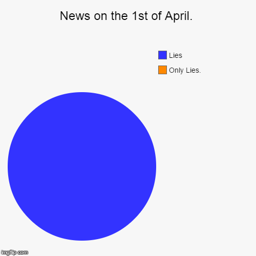 News on the 1st of April. | image tagged in funny,pie charts,april fools,news,lies,april | made w/ Imgflip chart maker