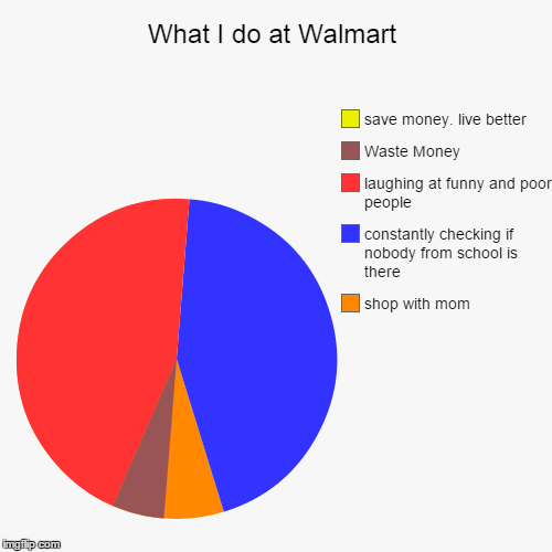 What I do at Walmart - Imgflip