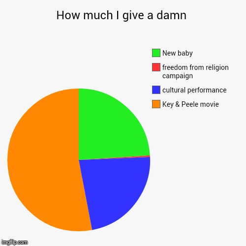 image tagged in funny,pie charts | made w/ Imgflip chart maker