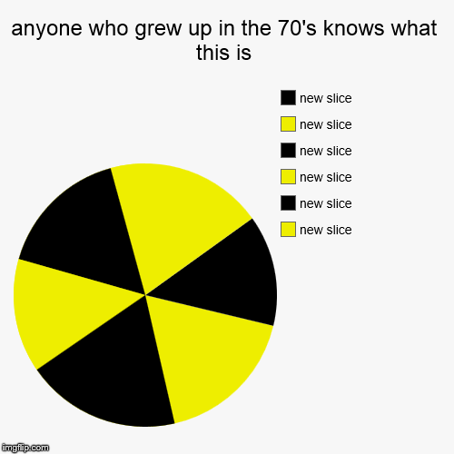 image tagged in funny,pie charts | made w/ Imgflip chart maker