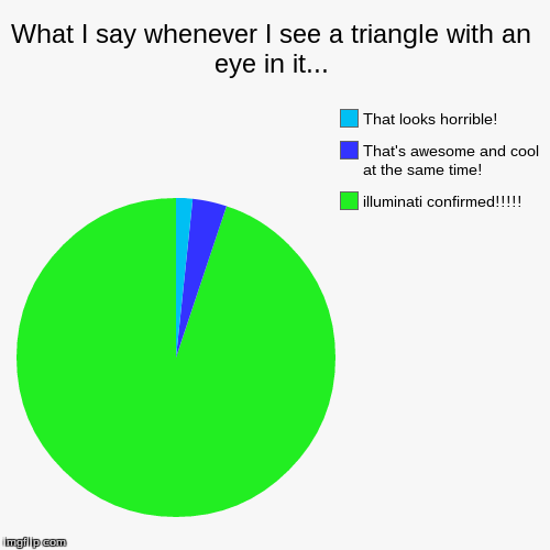 image tagged in funny,pie charts | made w/ Imgflip chart maker