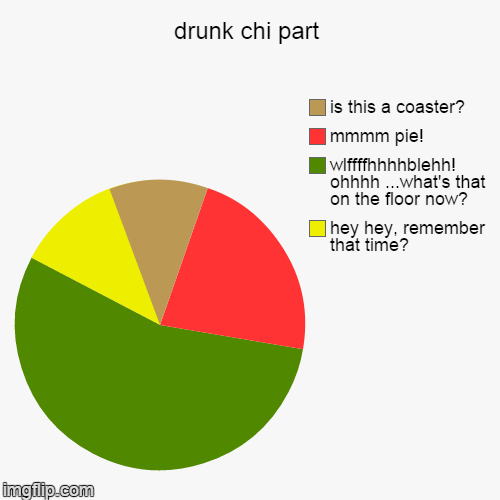 drunk pie-ing | image tagged in funny,pie charts | made w/ Imgflip chart maker