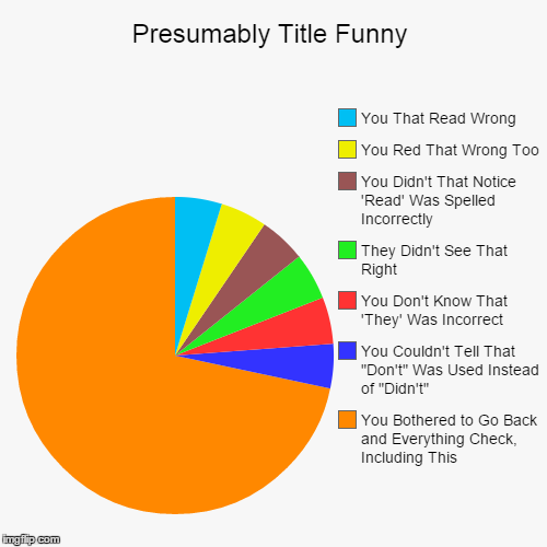 image tagged in funny,pie charts | made w/ Imgflip chart maker