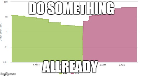 DO SOMETHING ALLREADY | made w/ Imgflip meme maker