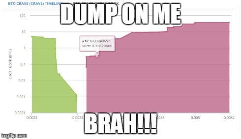 DUMP ON ME BRAH!!! | made w/ Imgflip meme maker