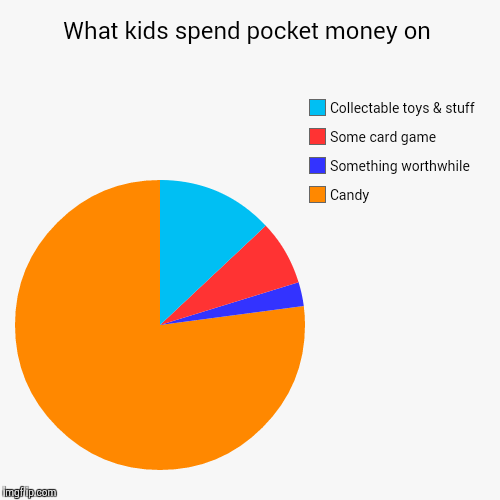 Pie chart | image tagged in funny,pie charts | made w/ Imgflip chart maker