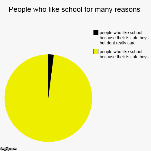 People who like school for many reasons - Imgflip