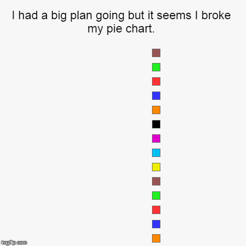 image tagged in funny,pie charts | made w/ Imgflip chart maker