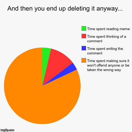 image tagged in funny,pie charts | made w/ Imgflip chart maker