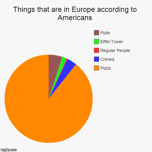 image tagged in funny,pie charts | made w/ Imgflip chart maker