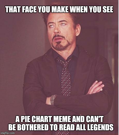 Face You Make Robert Downey Jr Meme | THAT FACE YOU MAKE WHEN YOU SEE A PIE CHART MEME AND CAN'T  BE BOTHERED TO READ ALL LEGENDS | image tagged in memes,face you make robert downey jr | made w/ Imgflip meme maker