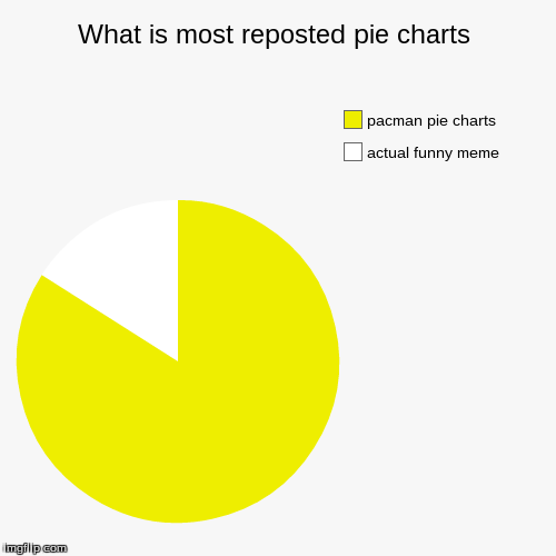 Do you see the irony? | image tagged in funny,pie charts | made w/ Imgflip chart maker