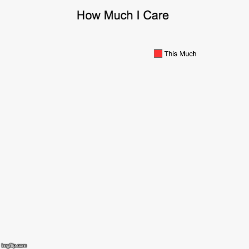 Give or take... | image tagged in funny,pie charts | made w/ Imgflip chart maker