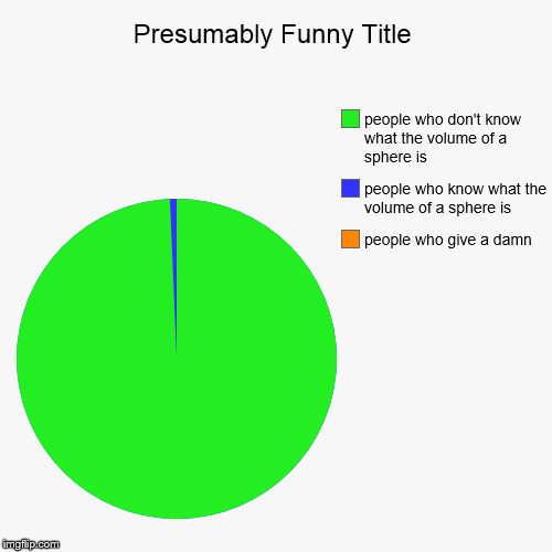 image tagged in funny,pie charts | made w/ Imgflip chart maker