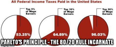 PARETO'S PRINCIPLE - THE 80/20 RULE INCARNATE | made w/ Imgflip meme maker