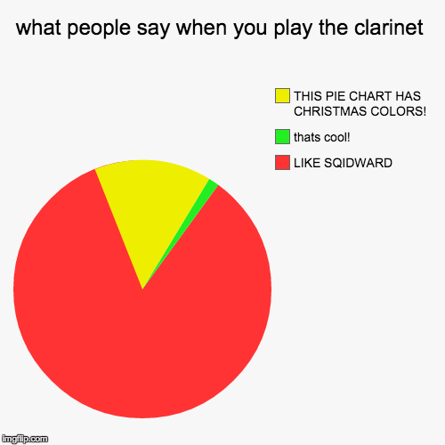 image tagged in funny,pie charts | made w/ Imgflip chart maker