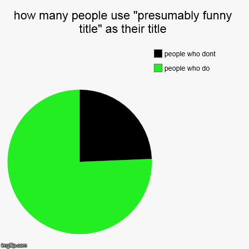image tagged in funny,pie charts,green,black,pie,piecharts | made w/ Imgflip chart maker