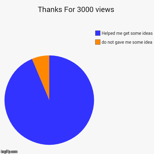 image tagged in funny,pie charts | made w/ Imgflip chart maker