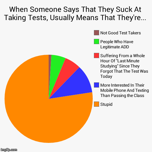 image tagged in funny,pie charts | made w/ Imgflip chart maker