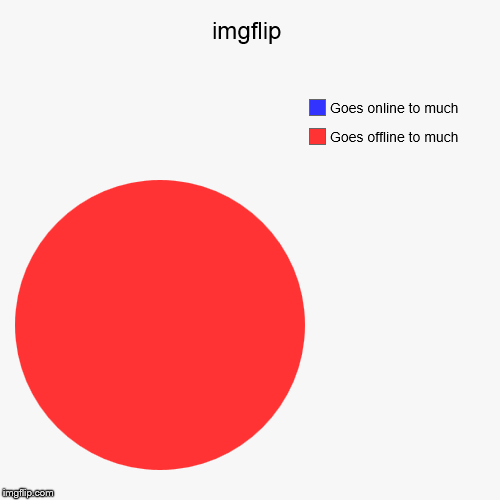 image tagged in funny,pie charts | made w/ Imgflip chart maker