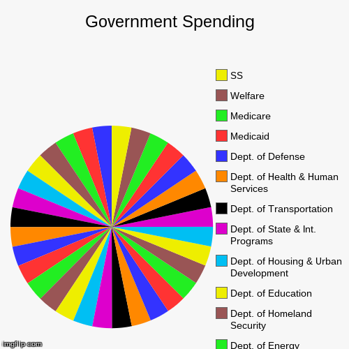 image tagged in funny,pie charts | made w/ Imgflip chart maker